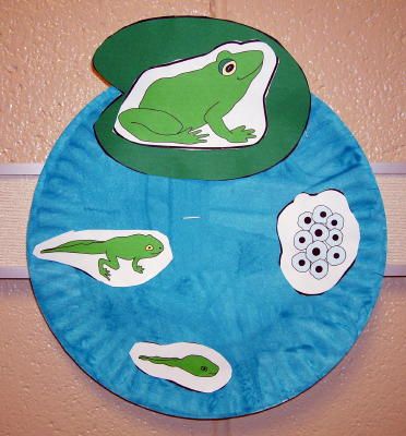 Frog crafts for kids – Preschoolplanet